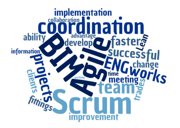 scrum for BIM