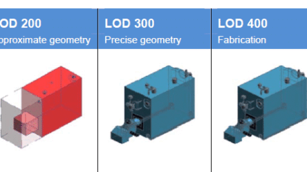 ENG-BIM-LOD-WHAT-IS-IT