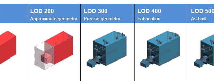 ENG-BIM-LOD-WHAT-IS-IT