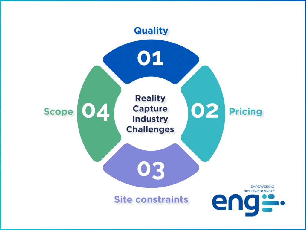 reality capture industry challenges